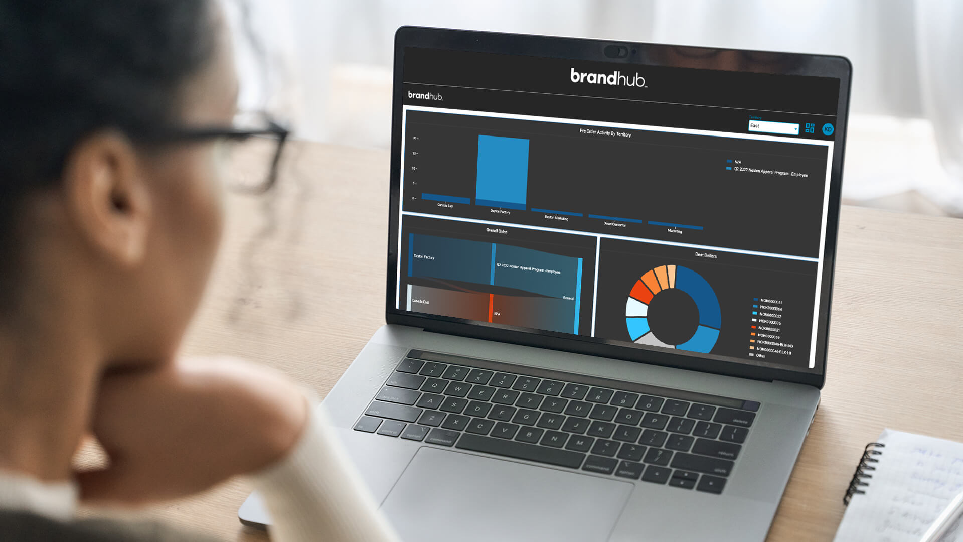brandhub_Analytics